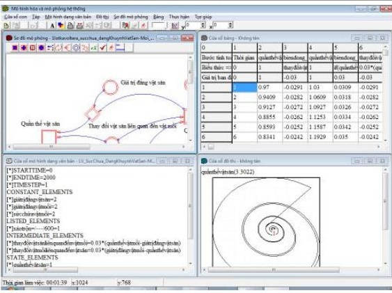 Phần mềm MM&S mô hình hóa cấu trúc và mô phỏng các hệ động